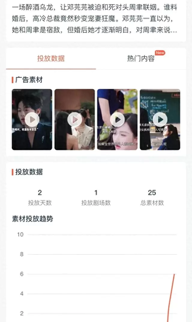 曾辉新剧上线两天投流仅25条平台零宣传 | 现场图 曾辉新剧上线两天投流仅25条平台零宣传 | 现场图