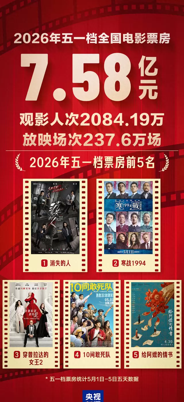 《给阿嬷的情书》成五一档口碑冠军，潮汕取景地成文旅新热点 | 现场图
