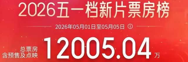 2026五一档新片全面上映，年度电影总票房突破130亿元 | 相关图片